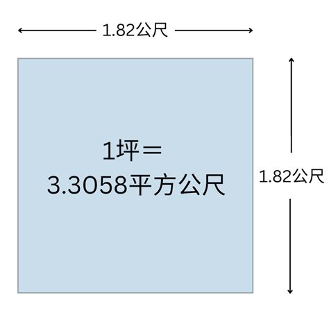 一個房間幾坪|【面積換算、坪數換算】計算坪數、平方公尺（平方米）、公頃等。